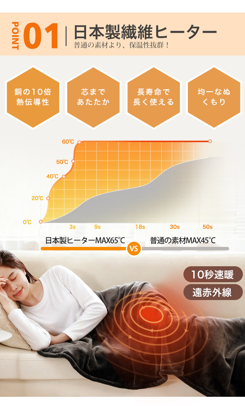 電気毛布 掛け敷き USB 洗える 大きいサイズ 電気ひざ掛け 着る毛布 帽子付き 35000mAhバッテリー付き フランネル 大判 150×85cm 電気ブランケット ひざ掛け 防寒 節電 10秒速暖 USB給電式 3段階温度調節 おしゃれ