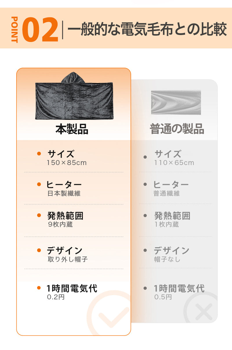 電気毛布 掛け敷き USB 洗える 大きいサイズ 電気ひざ掛け 着る毛布 帽子付き 35000mAhバッテリー付き フランネル 大判 150×85cm 電気ブランケット ひざ掛け 防寒 節電 10秒速暖 USB給電式 3段階温度調節 おしゃれ