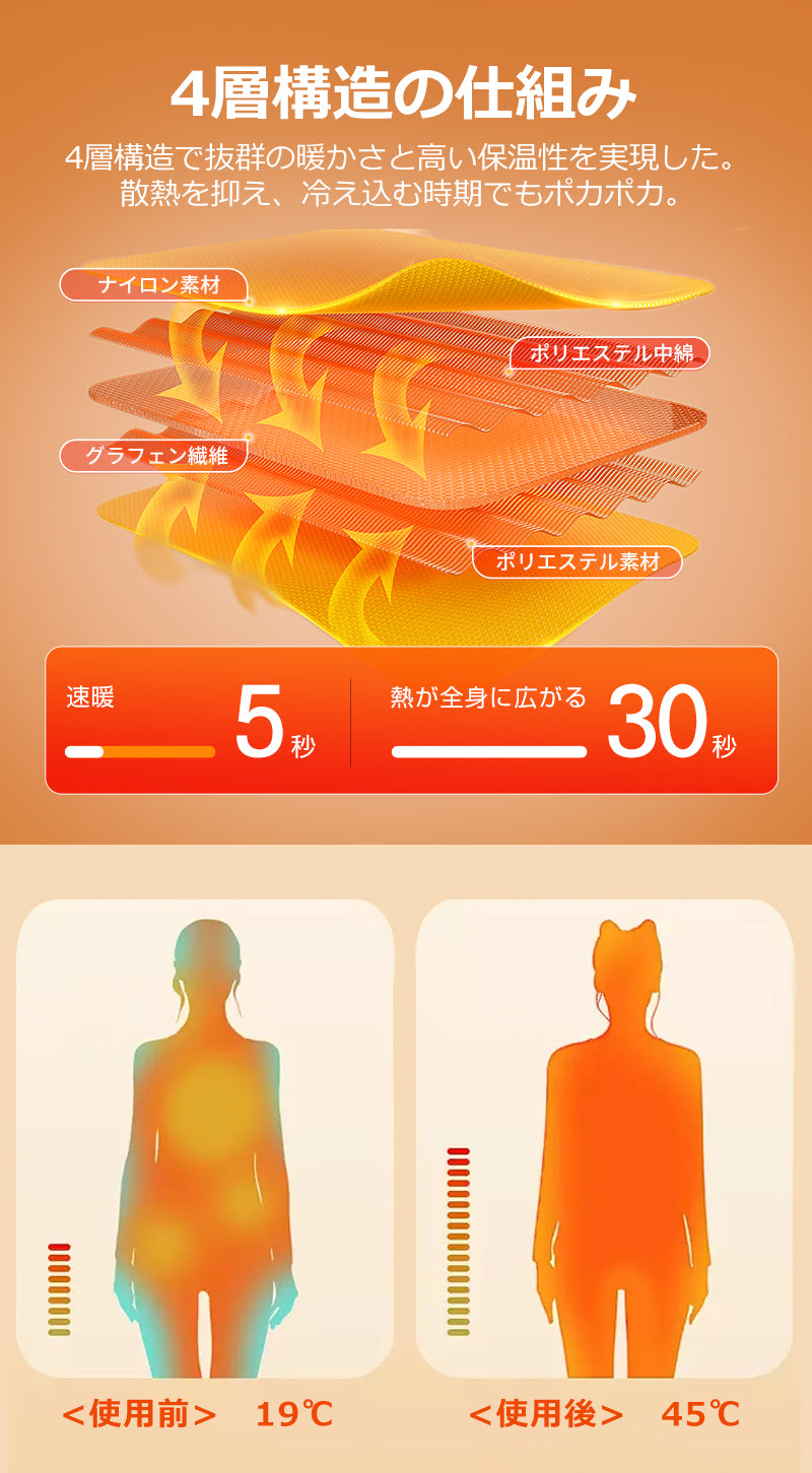 電熱ベスト バッテリー ヒーターベスト 21箇所発熱 3段階調温 発熱ベスト 電熱ベスト レディース 薄手 防寒ベスト 防寒着 作業用 電熱インナー 洗える USB給電 速暖 防寒対策 ポカポカ 日本製 繊維ヒーター ギフト