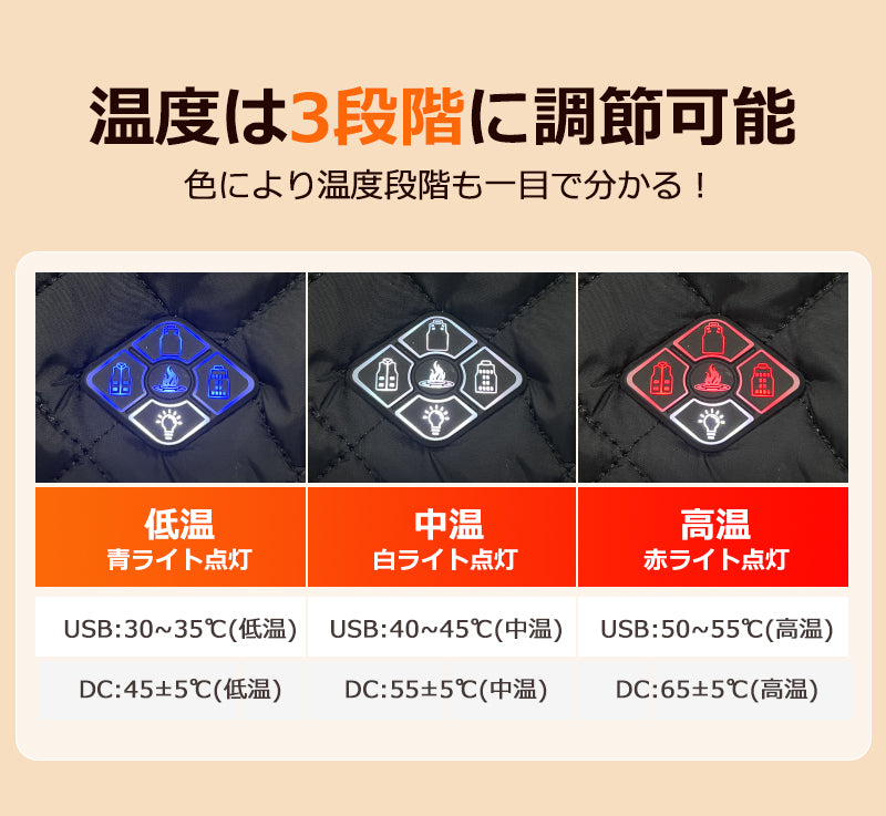 電熱ベスト バッテリー ヒーターベスト 21箇所発熱 3段階調温 発熱ベスト 電熱ベスト レディース 薄手 防寒ベスト 防寒着 作業用 電熱インナー 洗える USB給電 速暖 防寒対策 ポカポカ 日本製 繊維ヒーター ギフト