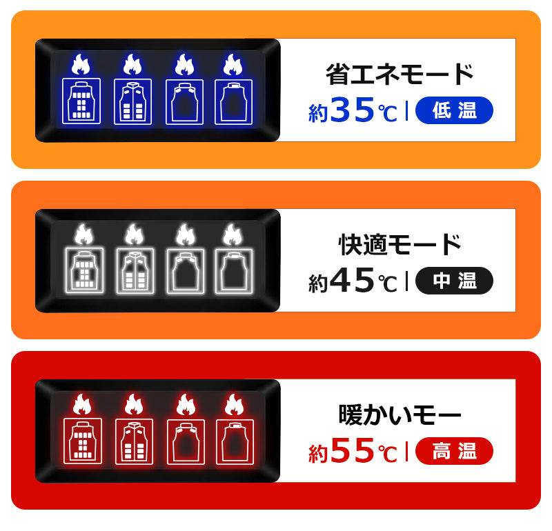 電熱ベスト 23枚ヒーター 40800mAhバッテリー ヒーターベスト 22800mAh バッテリー付き 22枚ヒーター ヒートベスト モバイルバッテリー 冬 薄手 薄い ベスト ユニセックス メンズ レディース 防寒着 防寒ベスト 作業着 洗濯可 速暖 洗える