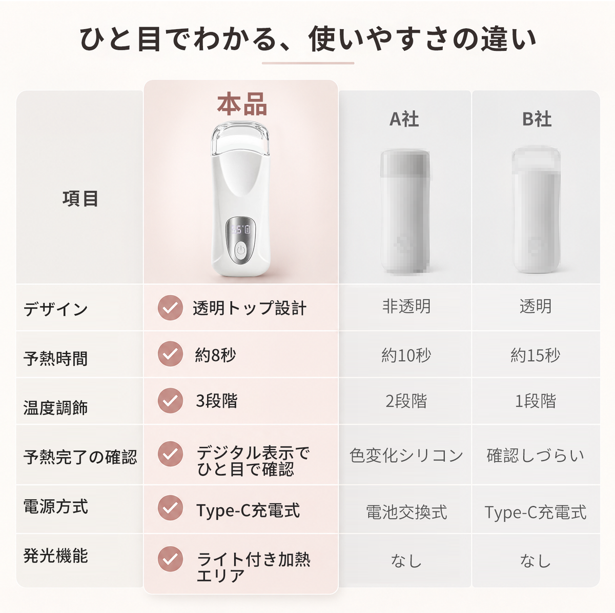 ホットビューラー 挟むタイプ まつ毛ビューラー USB充電 8秒急速予熱 38g軽量 3段階温度調節 操作簡単 初心者 自動電源OFF 火傷防止 usb まつげカーラー カーラー型 挟むタイプ まつ毛 パーマ プレゼント ホワイト イエロー　ピンク