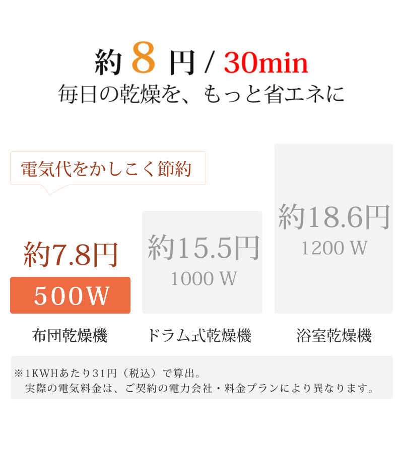 布団乾燥機 布団2組・靴2組対応 布団あたため ふとん乾燥機 ダニ退治 温風機能 4段階温度調整 9段階タイマー ツインノズル 衣類乾燥 靴乾燥 ハイパワー 速乾 速暖 マット不要 除湿乾燥 消臭 湿気対策 梅雨対策 軽量 コンパクト