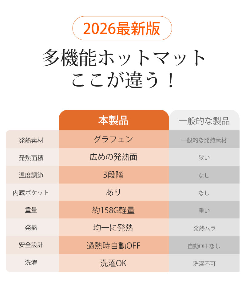 2way軽量＆洗える ホットマット 電気 湯たんぽ 1人用 ハンドウォーマー ゆたんぽ グラフェンヒーター 暖房 エコ 湯タンポ 無水式 あったか 軽量 ヒーター 防寒 カイロ ホットカーペット 電気マット 温度調節 3段階 蓄熱 手 足元 暖房器具 節電